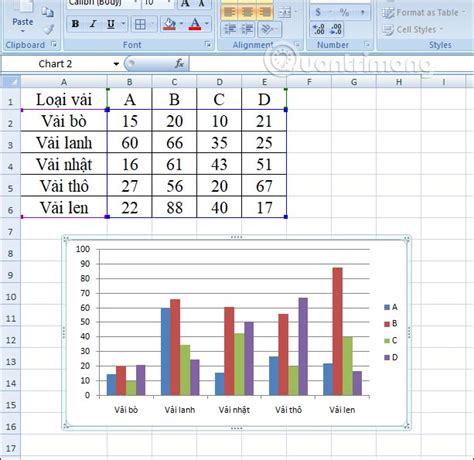 Cách đổi Tên Chuỗi Dữ Liệu Trong Biểu đồ Excel