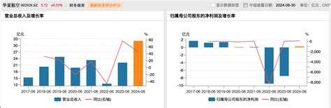 三大航上半年持续减亏，春秋航空盈利超13亿元，吉祥航空净利增五倍 10 公司 澎湃新闻 The Paper