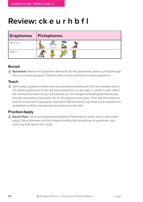 Week Lesson Review Ck E U R H B F L Phonics Phase Unit