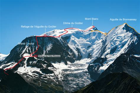 Besteigung des Mont Blanc über den Normalweg