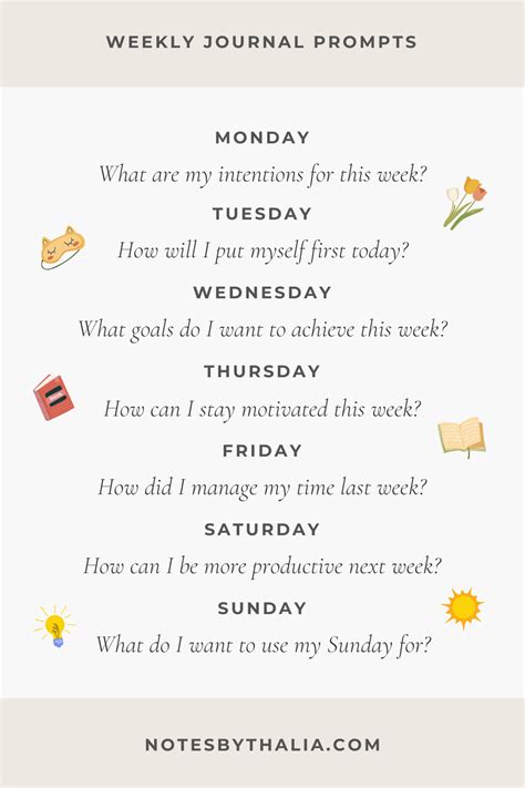 Weekly Journal Prompts Ideas Infographic Gratitude Journal Prompts