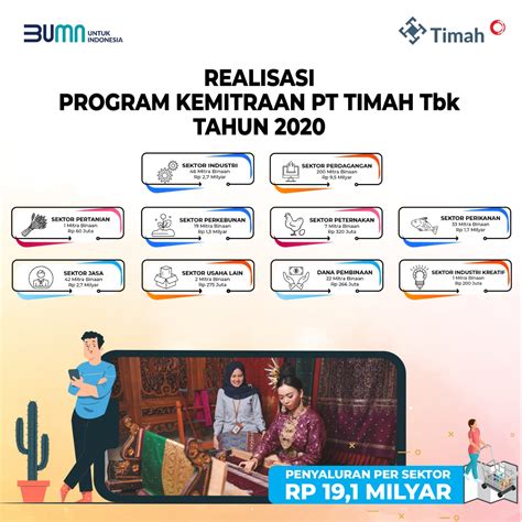 Program Kemitraan Komitmen PT Timah Gerakkan Ekonomi Masyarakat