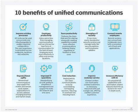 10 Essential Business Benefits Of Unified Communications TechTarget