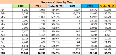 St.Kitts & Nevis - tourismanalytics.com
