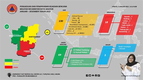 Infografis Penanganan Kejadian Bencana Januari Desember Badan