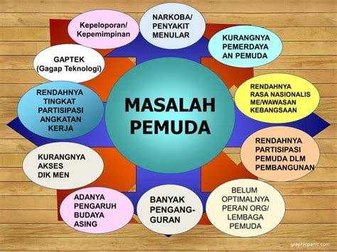 Paparan Pemuda Ppt