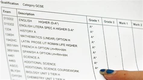 Gcse Pass Rates And Top Grades Increase Buckingham News