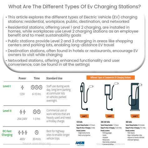 What are the different types of EV charging stations?