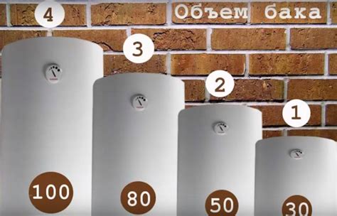 Обзор лучших водонагревателей Electrolux 2025 года. На что обратить ...