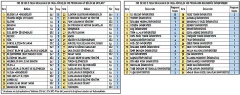 Uniselyum on Twitter yks2023 YKS de son 5 yılda sıralamasını en