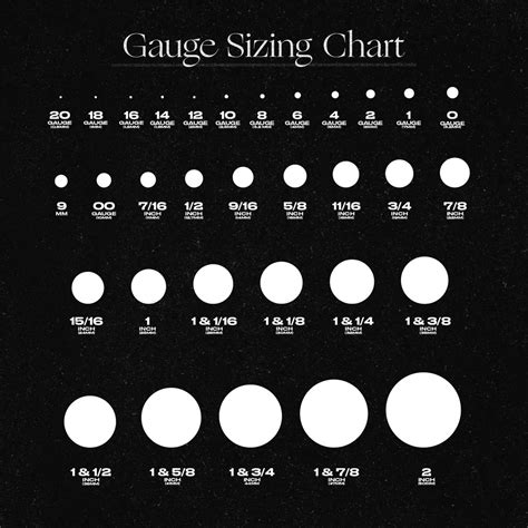 Ear Gauges Size Chart Gauge Gauges Chart Piercings Gages Actual