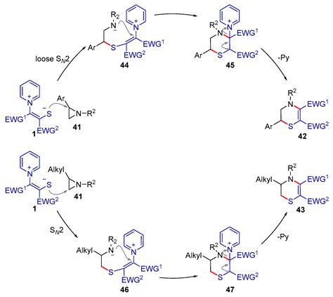 Molecules Free Full Text Recent Progress In Heterocycle Synthesis