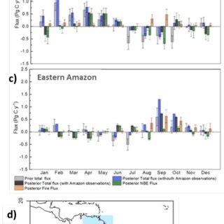 Nine Year Monthly Mean Carbon Fluxes For The A Whole