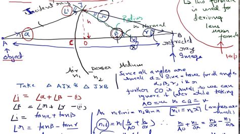 Perfect Derive Lens Maker Formula 12 Physics