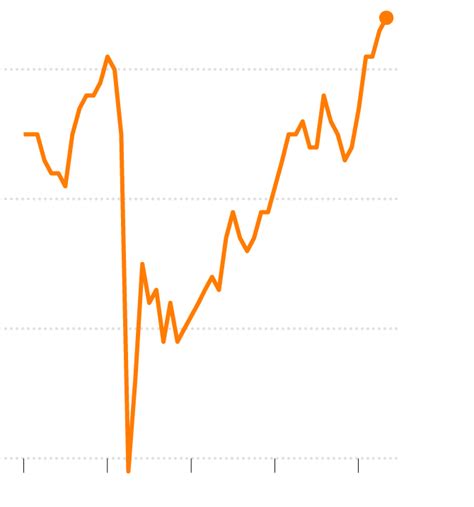 May Jobs Report U S Job Growth Jumps The New York Times