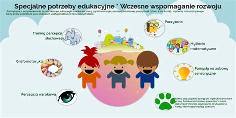 Specjalne Potrzeby Edukacyjne