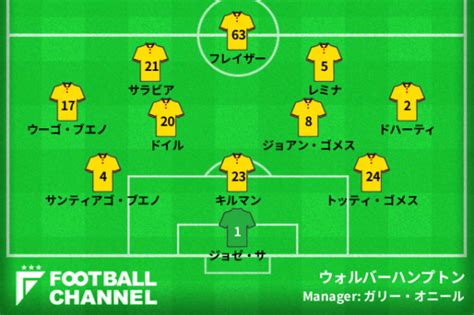 ウォルバーハンプトン対アーセナル、予想スタメンandフォーメーション。冨安健洋の先発は？