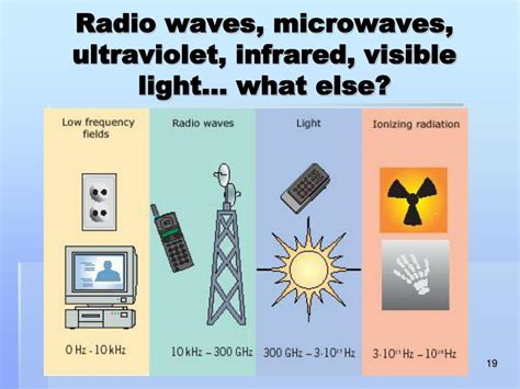 Ppt Concepts Of Radiologic Science Powerpoint Presentation Free Download Id 1421058