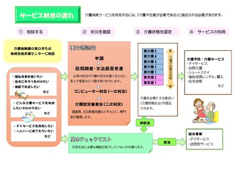 介護が必要になったら 介護保険課 鴻巣市公式ホームページ（介護保険課）