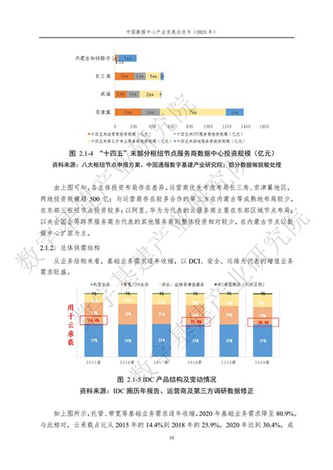 中国数据中心产业发展白皮书（2023） 资讯 数据观 中国大数据产业观察大数据门户