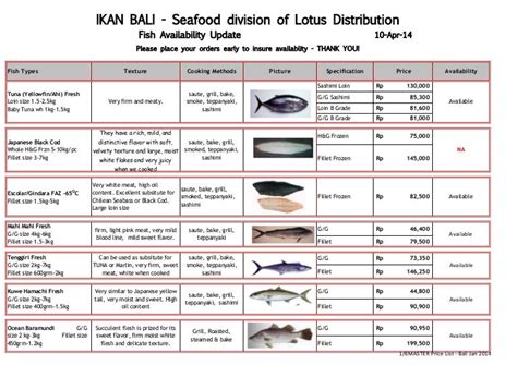 Fish Price And Availability Update 10th April 2014