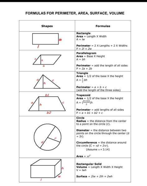 Perimeter Formulas For Shapes