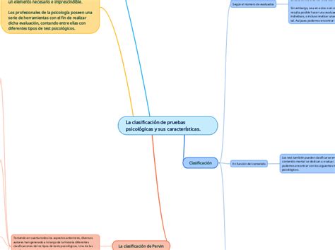 La Clasificaci N De Pruebas Psicol Gicas Y Mind Map