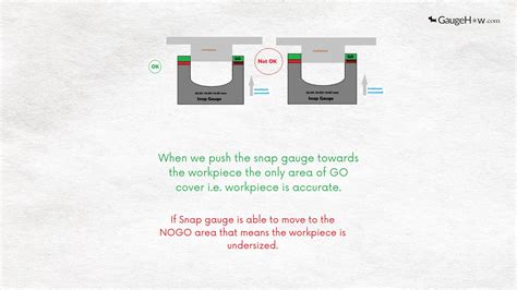 Understanding The Go Nogo Gauge Gaugehow Mechanical Engineering