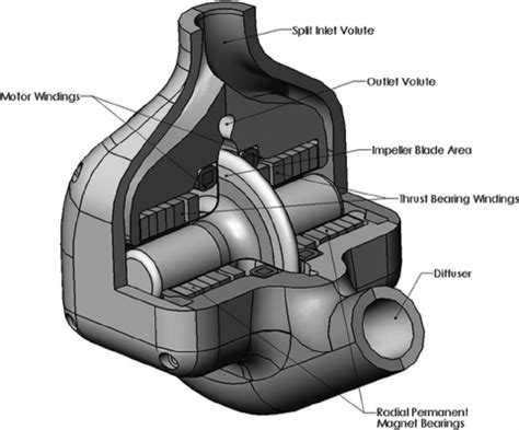 asymmetric dual impeller centrifugal pump adc  scientific