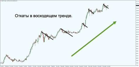 Лучшая торговая стратегия для прибыльной торговли