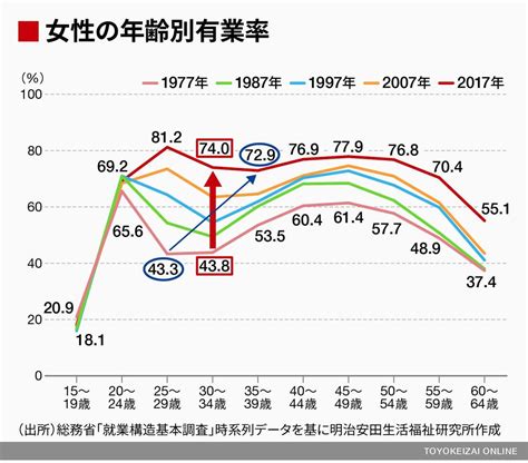 ｢子育てと仕事｣の両立､働く男女の悩みと本音 恋愛・結婚 東洋経済オンライン 社会をよくする経済ニュース