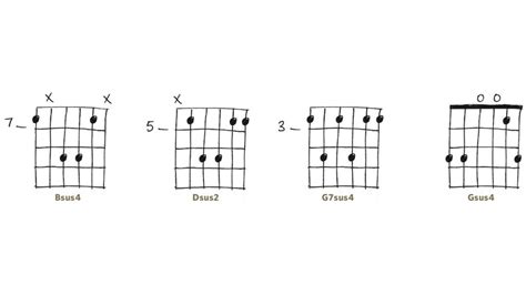 Guitar skills: 30 acoustic guitar chords you need to know | MusicRadar