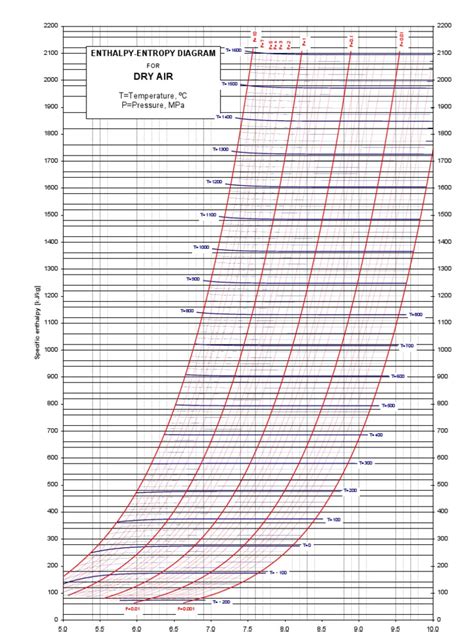 Pressure Enthalpy Chart For Air