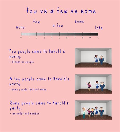 Few Vs A Few Vs Some Ted Ielts