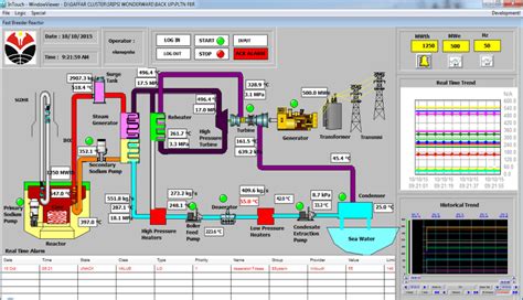 Visualization of Human Machine Interface SCADA System Simulator for NPP... | Download Scientific ...