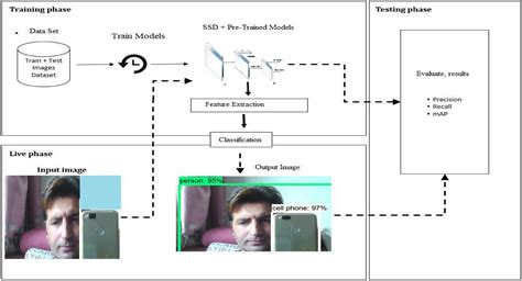 Frontiers Design And Implementation Of Real Time Object Detection