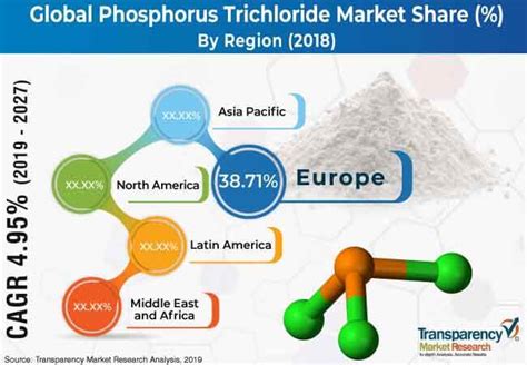 Phosphorus Trichloride Formula, Structure, Preparation,, 60% OFF