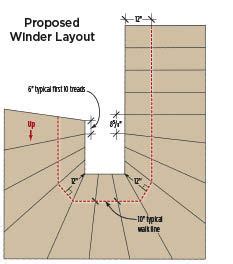 Winder Layout to Code? | JLC Online