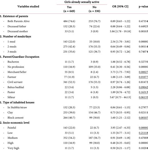 Socio Economic Factors Associated With Adolescent Sexuality Download