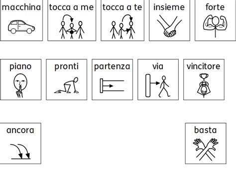 Come Usare La Comunicazione Aumentativa Alternativa CAA 9 Consigli