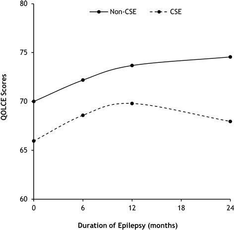 DETRIMENTAL-IMPACT-OF-CONVULSIVE-STATUS-EPILEPTICUS-ON-HEALTH-RELATED ...