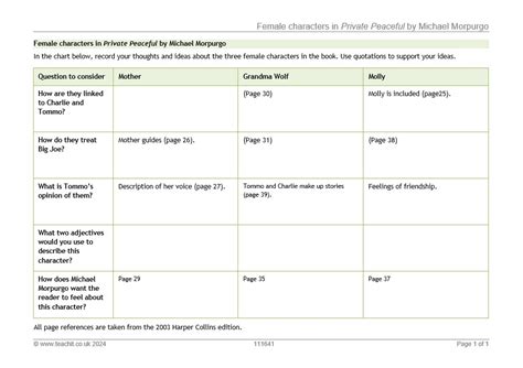 Character analysis I Private Peaceful I KS3 | English I Teachit