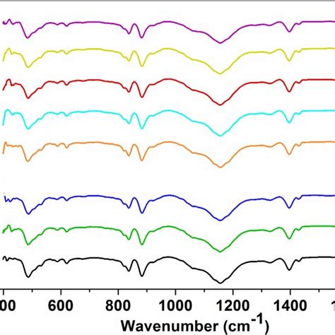 Ah Ftir Spectra Of Pva Pvp Bt Nanocomposite Films A Pure Pva B Pure