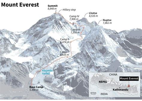 Revised height of Mount Everest - Civilsdaily