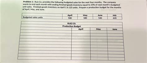 Solved Problem Ruiz Co Provides The Following Budgeted Chegg