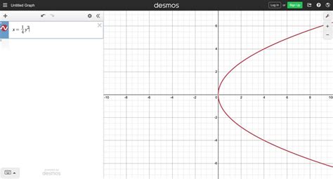 SOLVED:Sketch a graph of 4(y-2)=x|x|-1