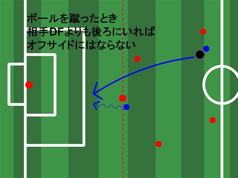 「オフサイド」って何？サッカールールを解説！ フットボールジャンキー