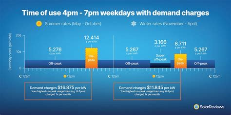 Guide to Going Solar with Arizona Public Service (APS) 