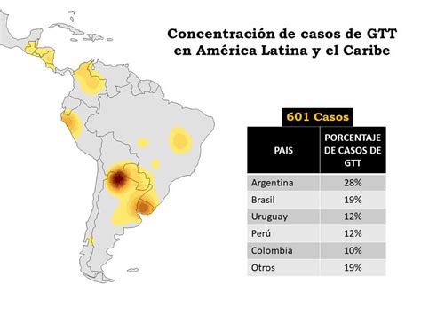 Concentración de Casos de Grandes Transacciones de Tierra en América Latina y el Caribe Land