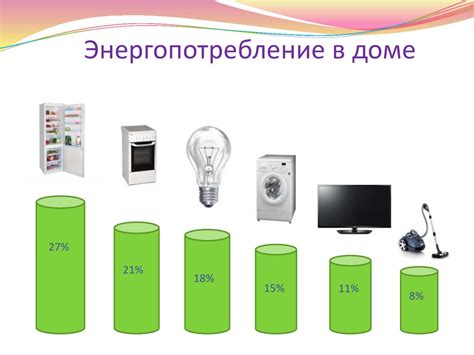 Энергоэффективность бытовых приборов - online presentation